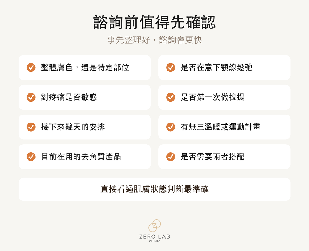 諮詢前的確認清單