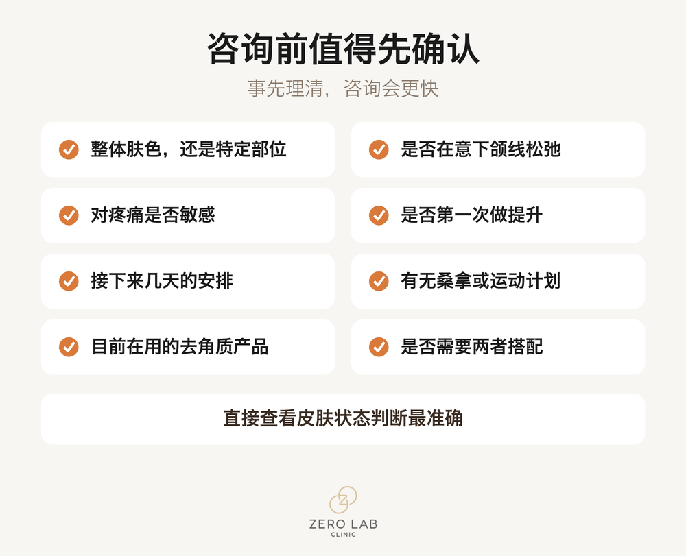 咨询前的确认清单