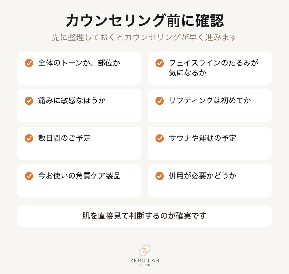 カウンセリング前に確認するチェックリスト