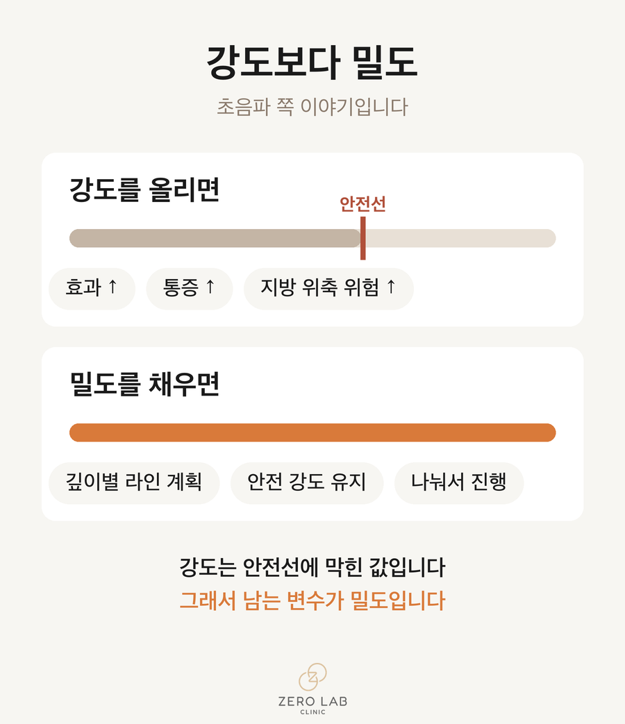 강도보다 밀도 인포그래픽