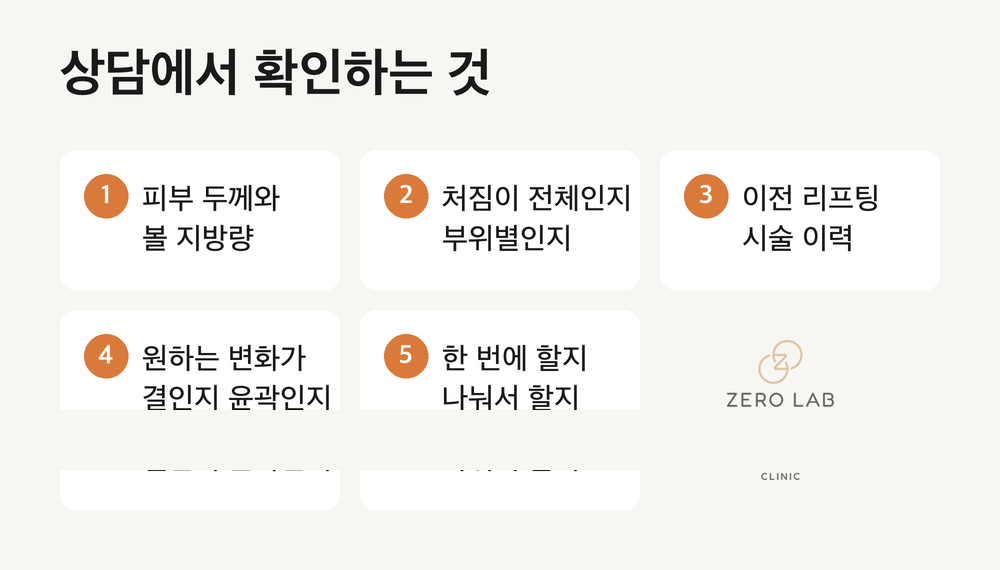 상담에서 확인하는 것 인포그래픽