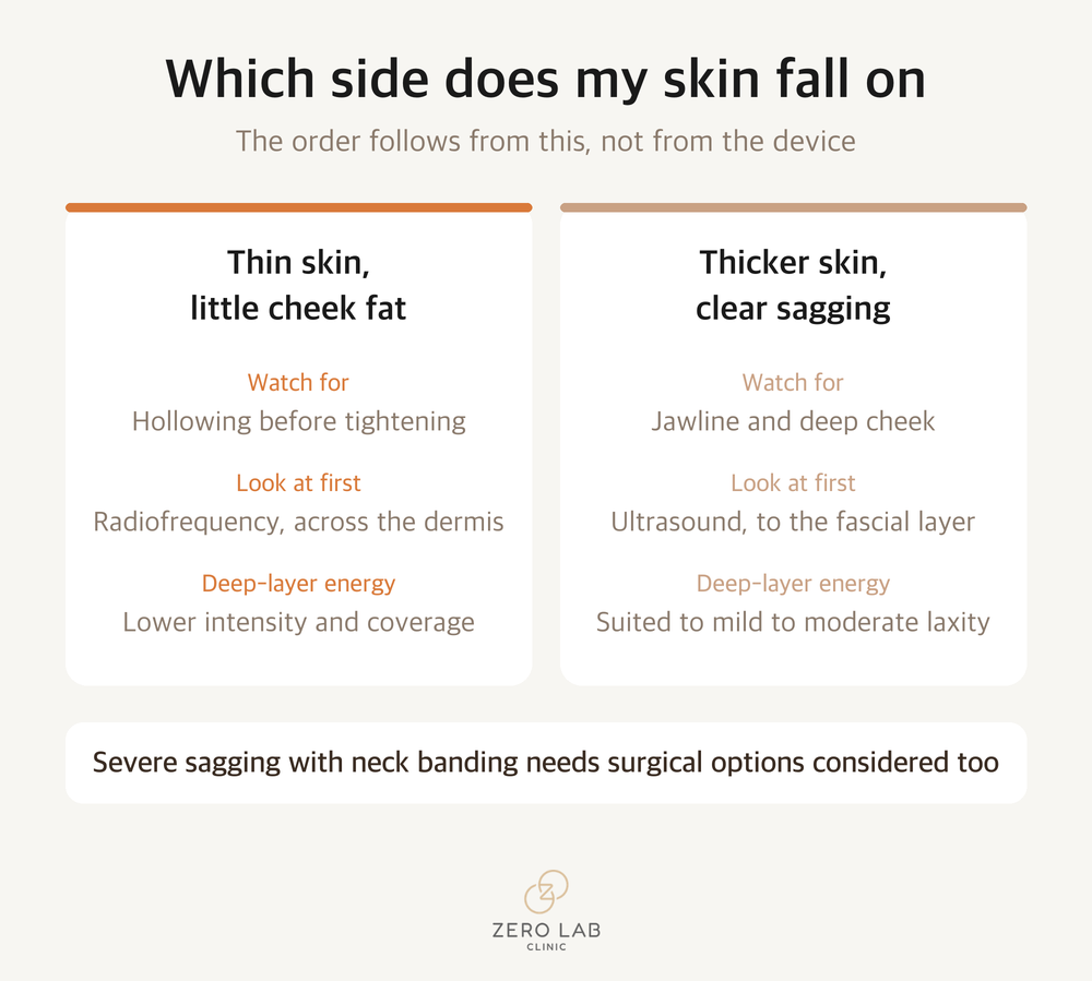 Which side does my skin fall on