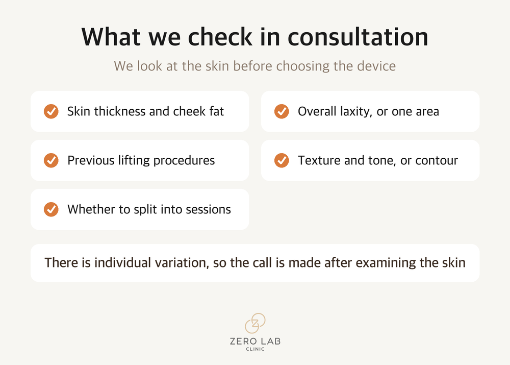 What we check in consultation