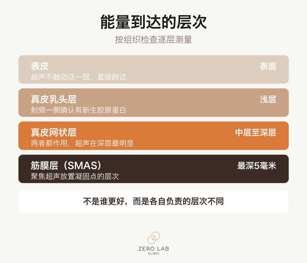 能量所到达层次的信息图
