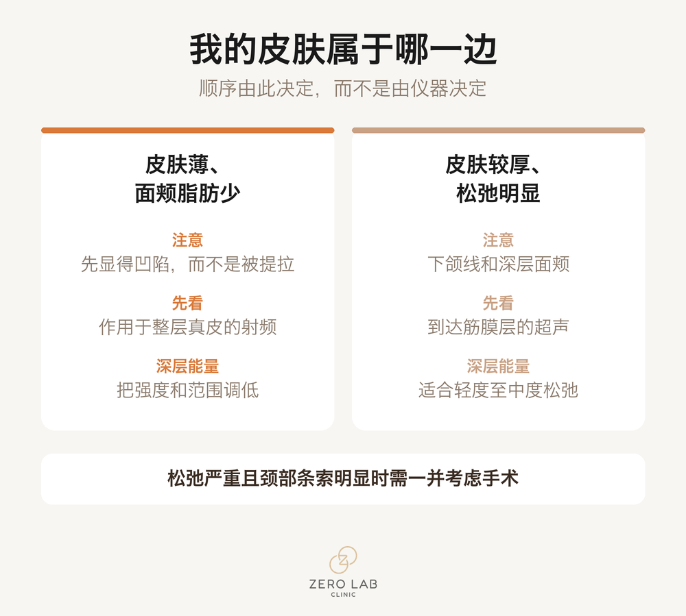 我的皮肤属于哪一种的信息图