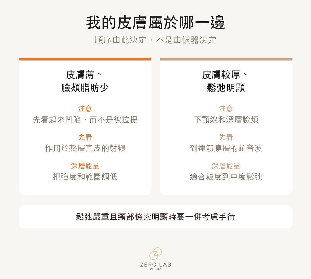 我的肌膚屬於哪一種的資訊圖