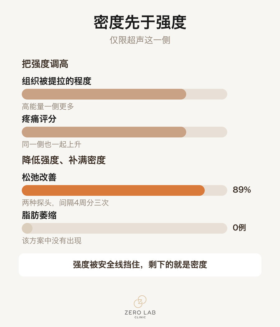 密度先于强度的信息图