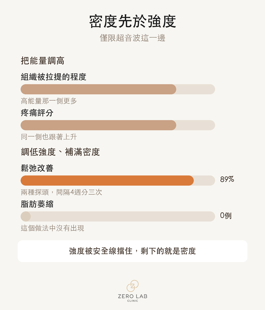 密度先於能量強度的資訊圖