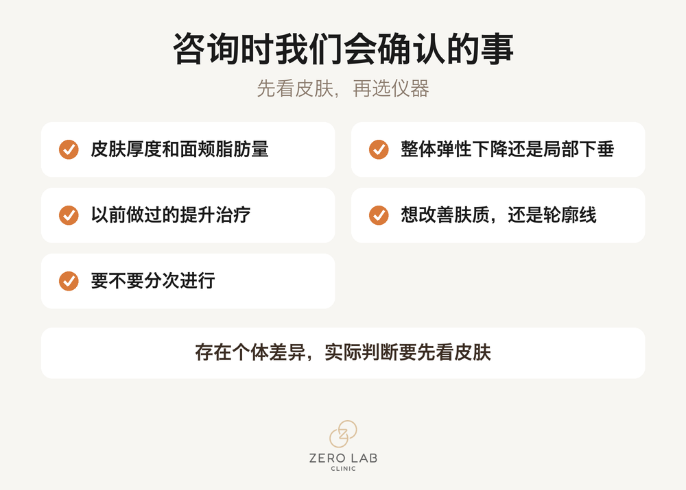 咨询中要确认事项的信息图