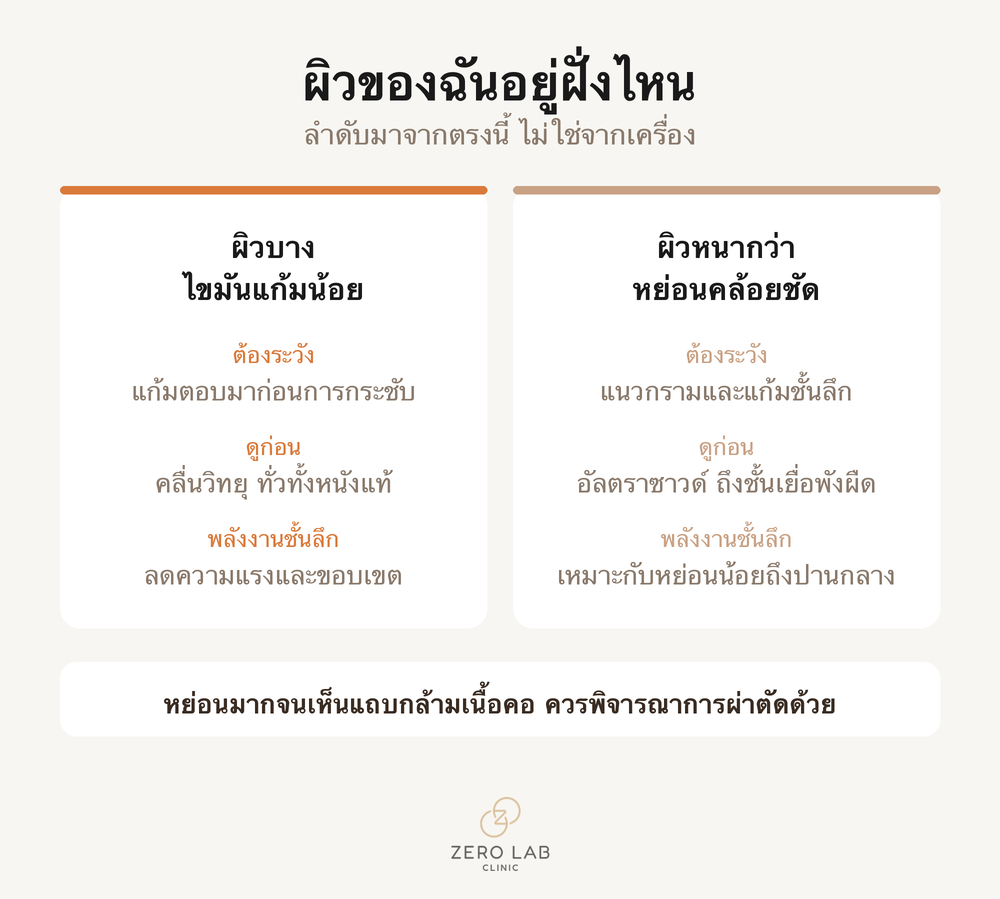 อินโฟกราฟิกว่าผิวของเราอยู่ฝั่งไหน