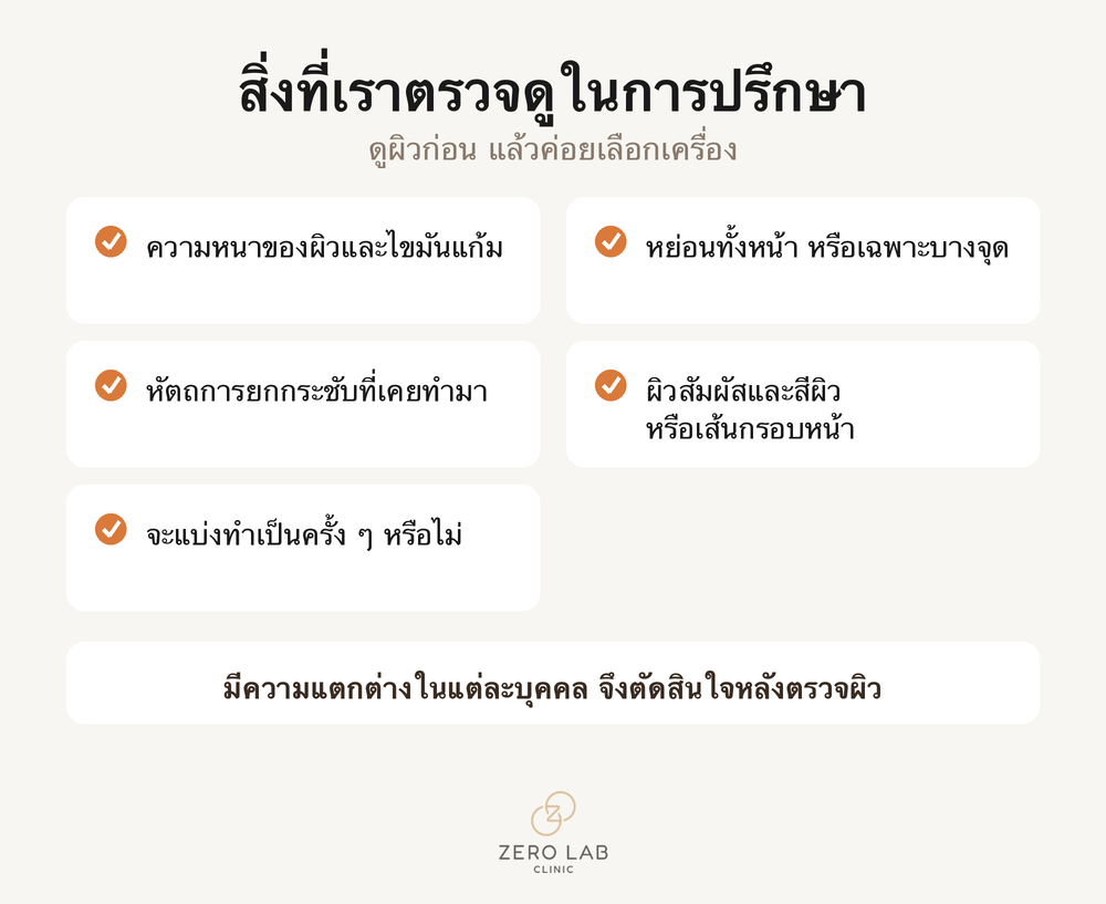 อินโฟกราฟิกสิ่งที่ตรวจสอบในการปรึกษา