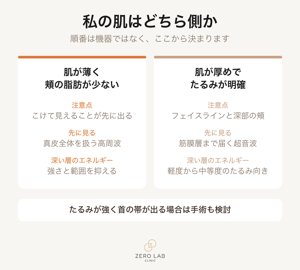 自分の肌はどちらかを見るインフォグラフィック