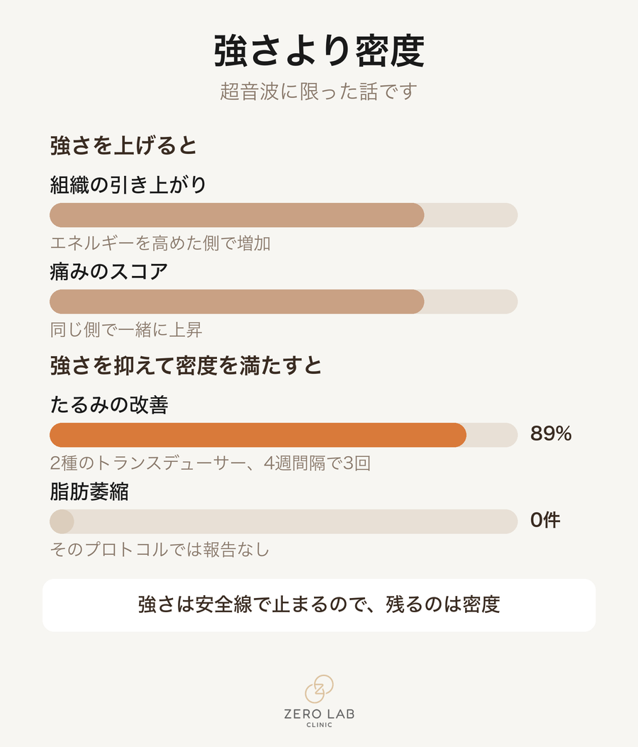 強さより密度のインフォグラフィック