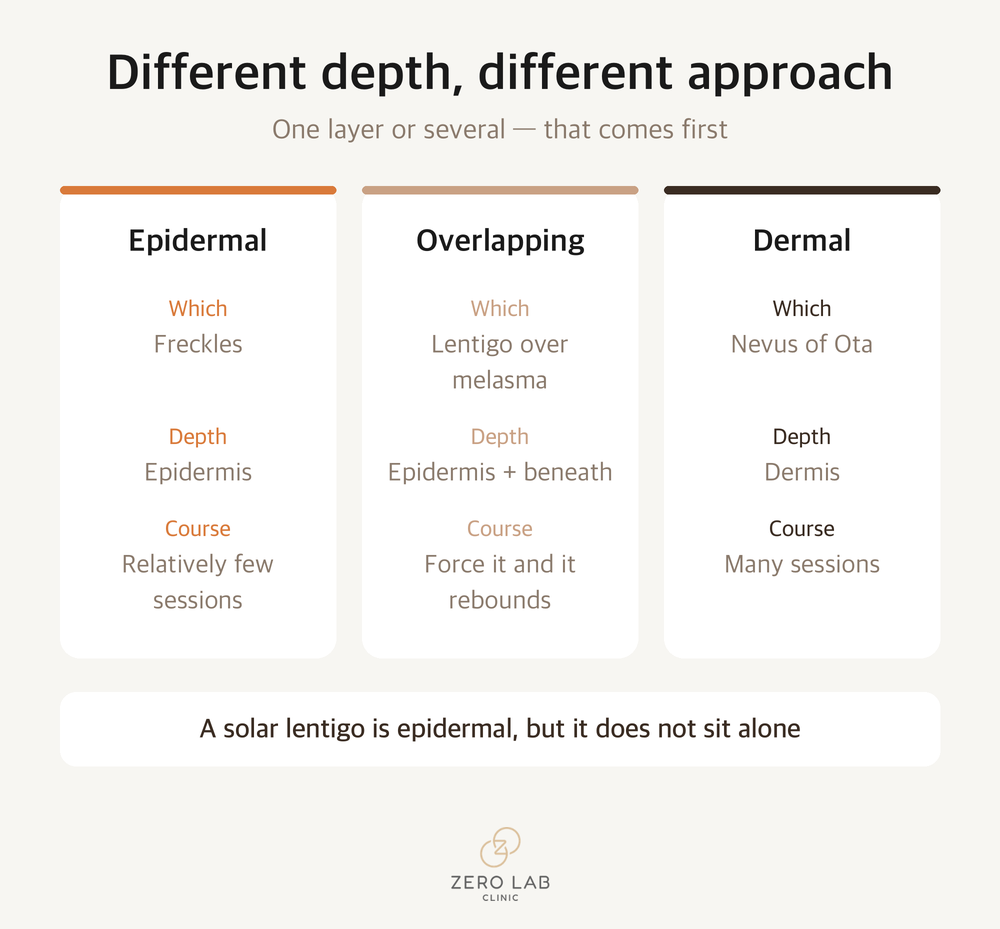 Comparison card by pigment type