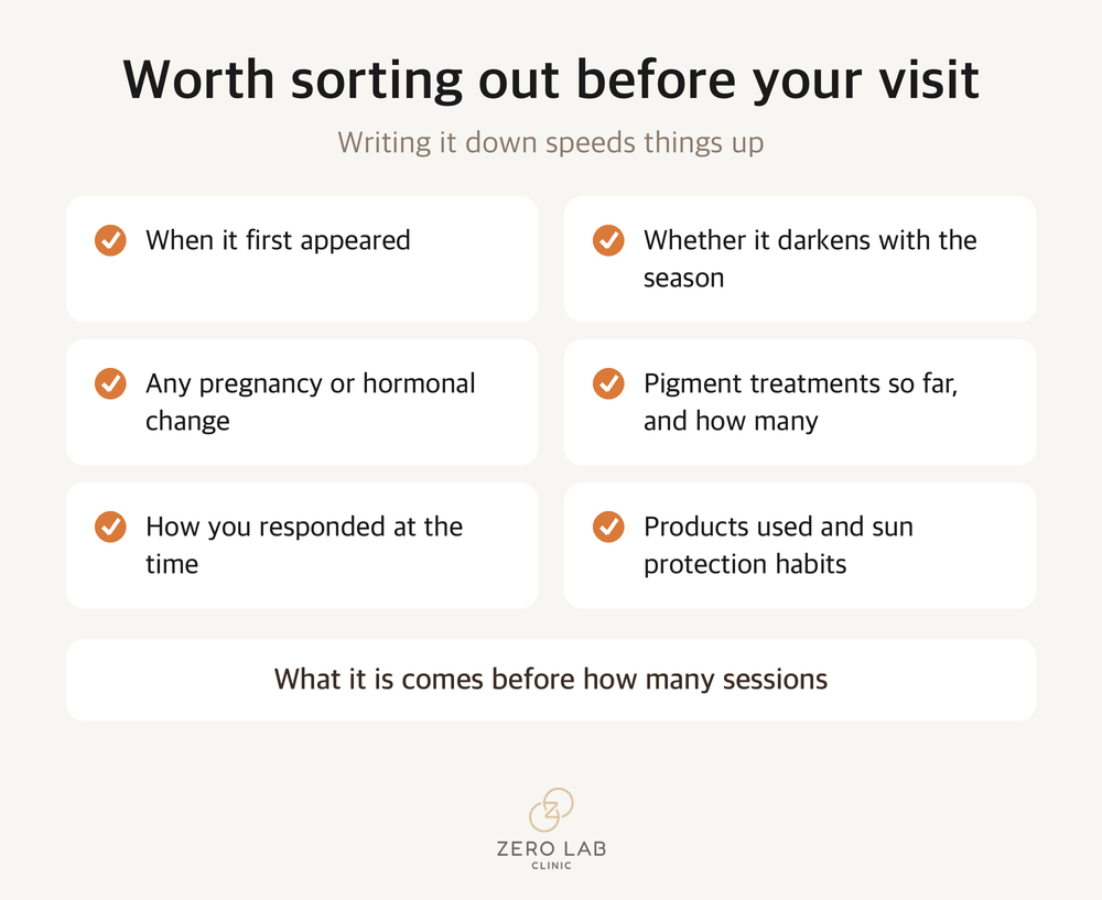 What we check at a pigment consultation