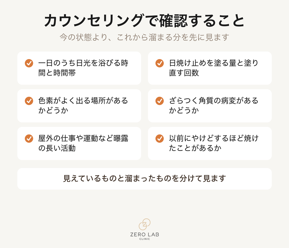 光老化のカウンセリングで確認すること