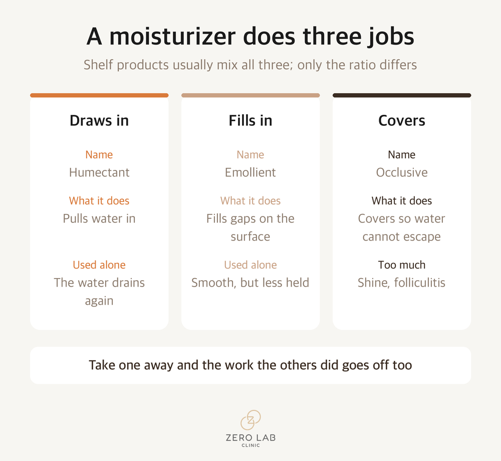 What we check before a consultation