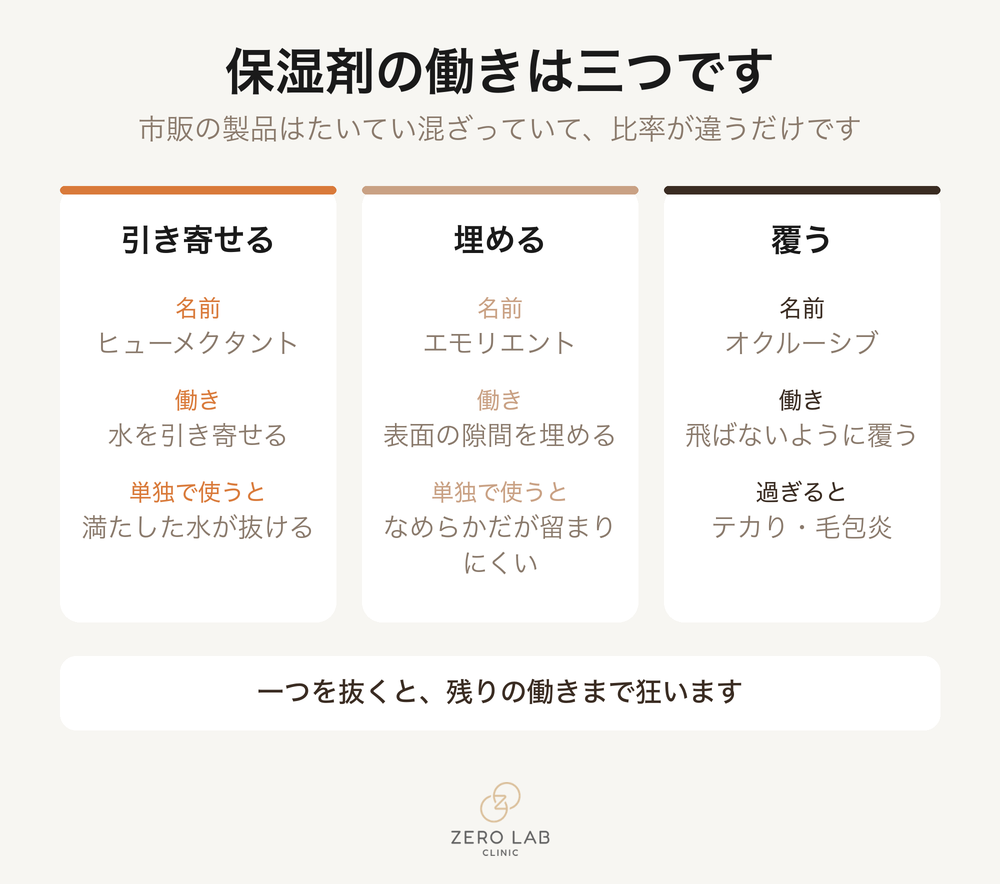 診察の前に確認すること