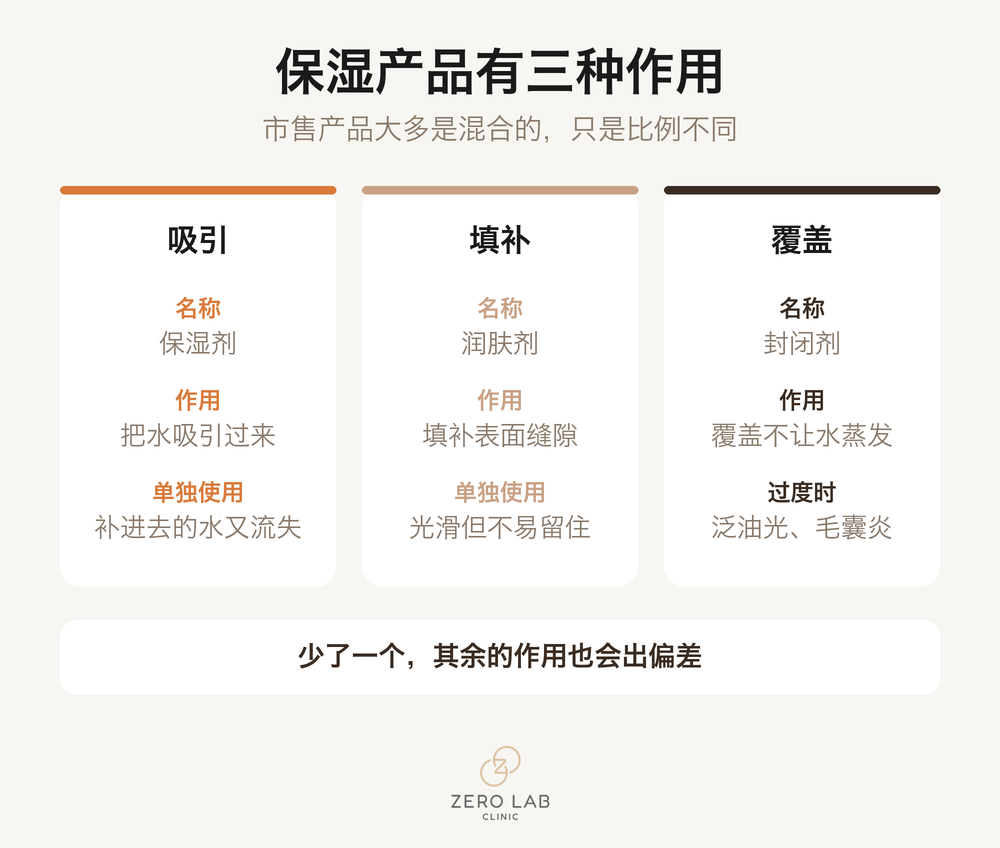 就诊前需要确认的内容