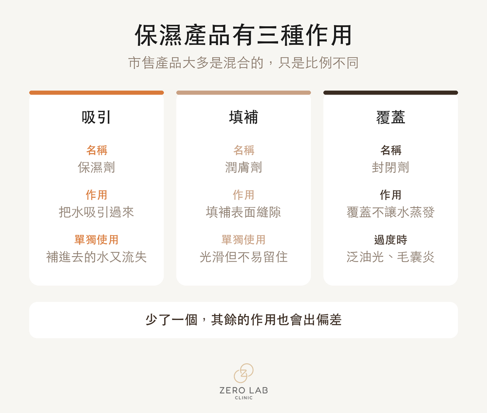 就診前需要確認的事項