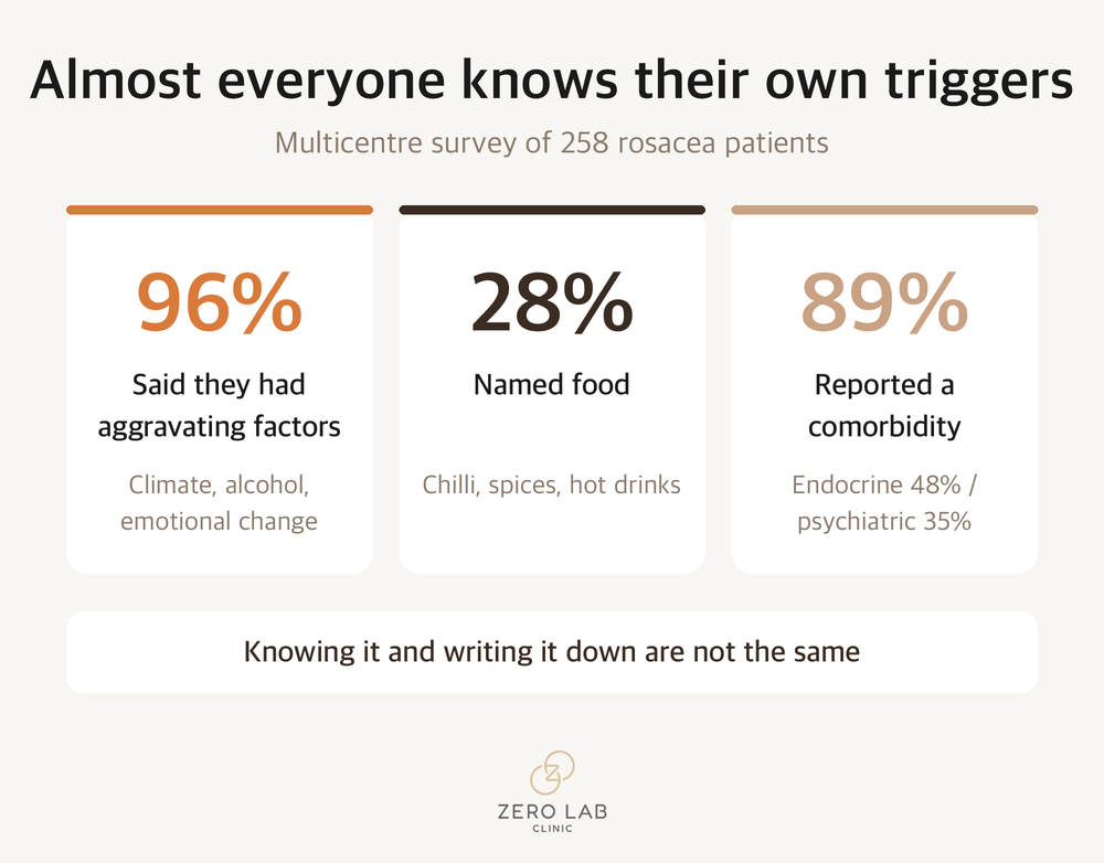 Share of patients reporting aggravating factors