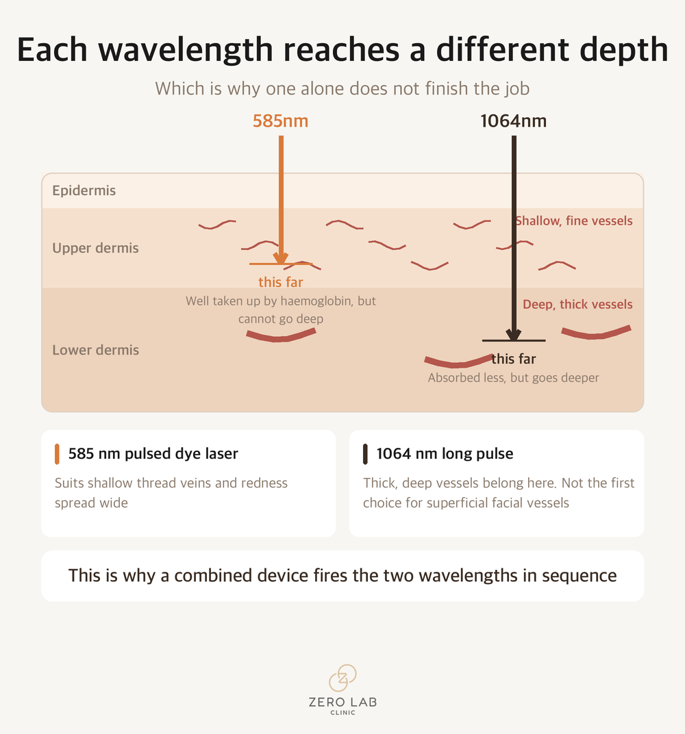 Cross-section of how deep each wavelength reaches