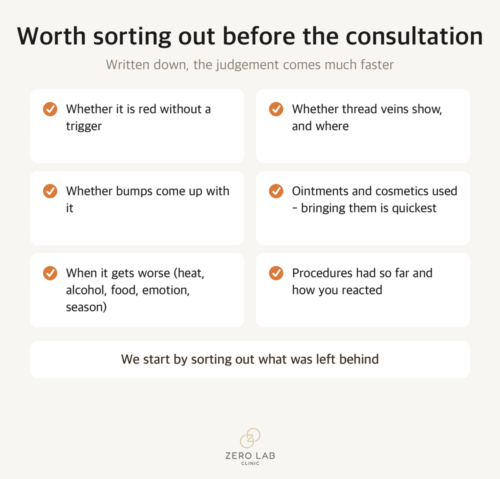 Checklist to go over before the consultation