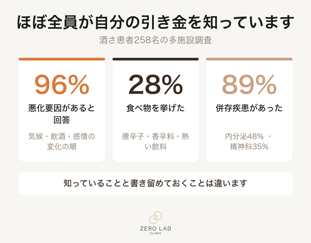悪化要因の回答割合
