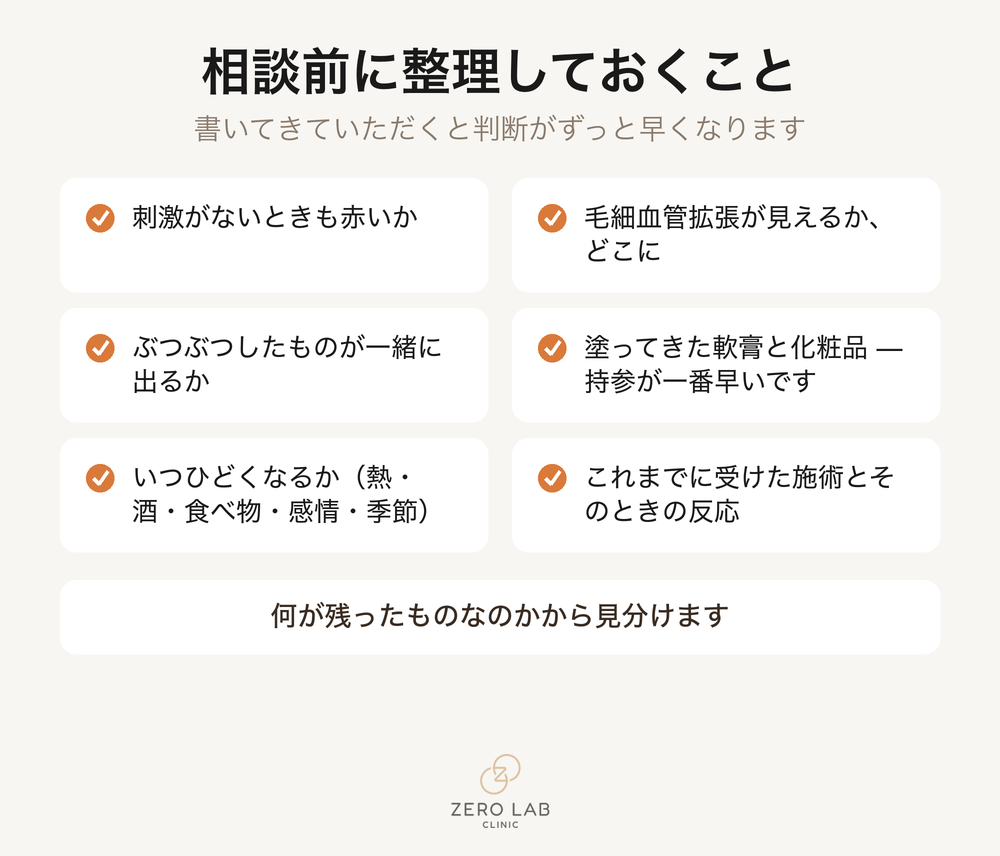カウンセリング前の確認チェックリスト