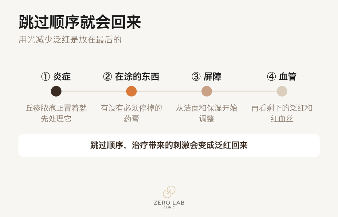 泛红处理的先后顺序