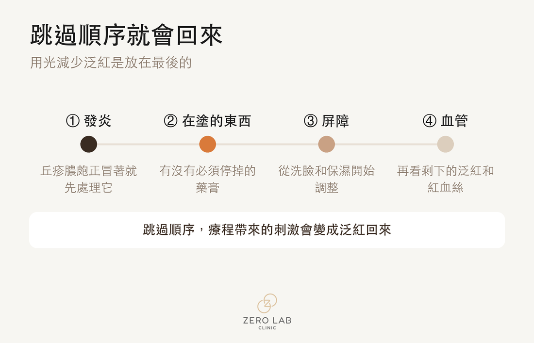 泛紅處理的先後順序