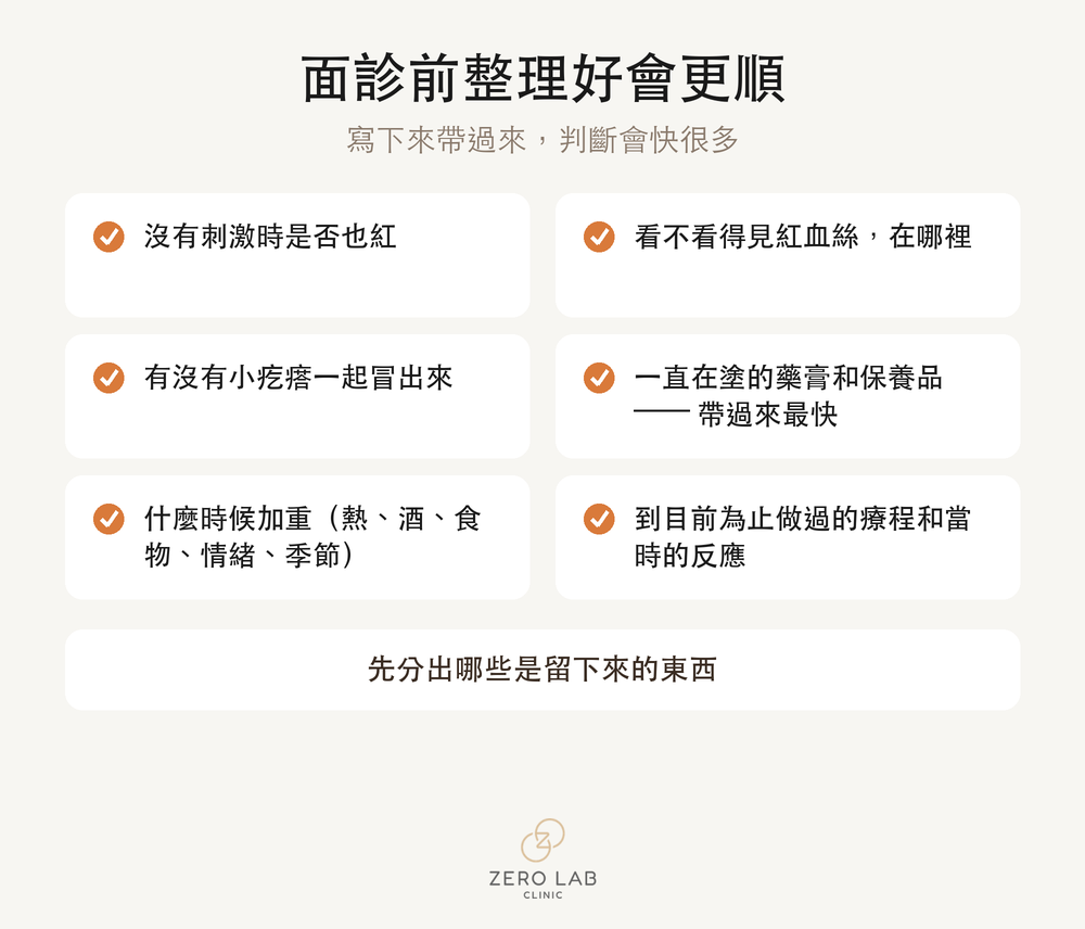 面診前的確認清單