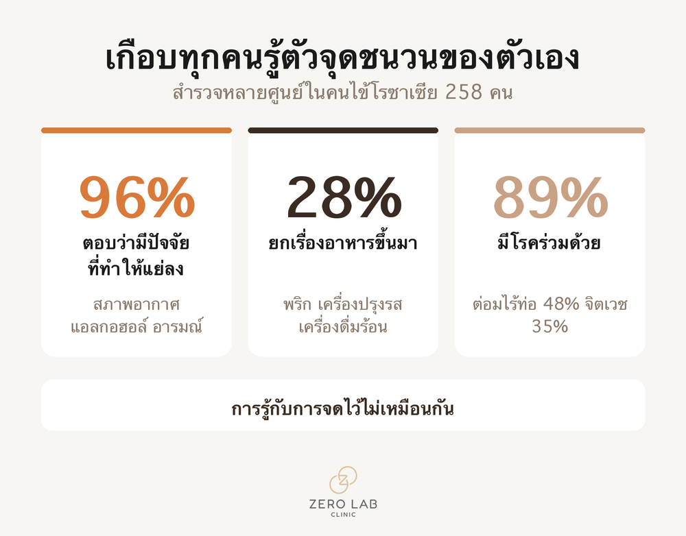สัดส่วนคำตอบเรื่องปัจจัยที่ทำให้แย่ลง