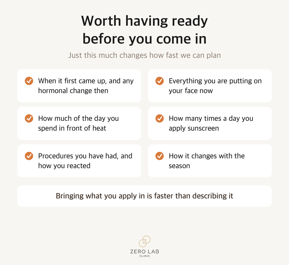A checklist of items worth having ready before the consultation