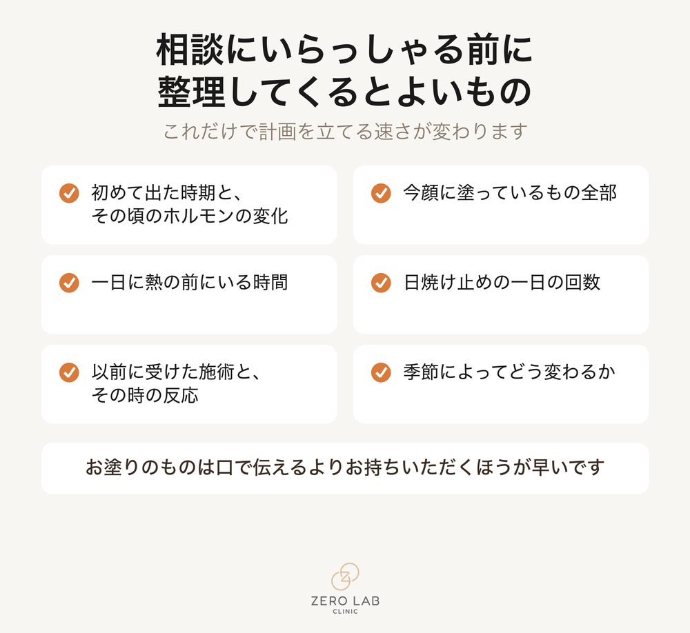 相談の前に整理してお持ちいただくとよい項目のチェックリスト