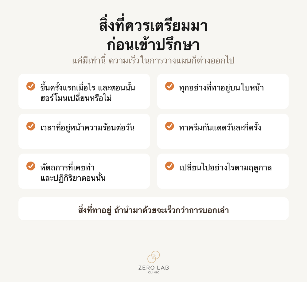 รายการตรวจสอบสิ่งที่ควรเตรียมมาก่อนเข้าปรึกษา