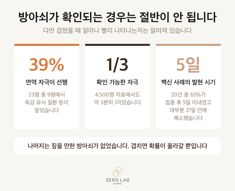 보고된 방아쇠와 그 비율을 정리한 숫자 카드