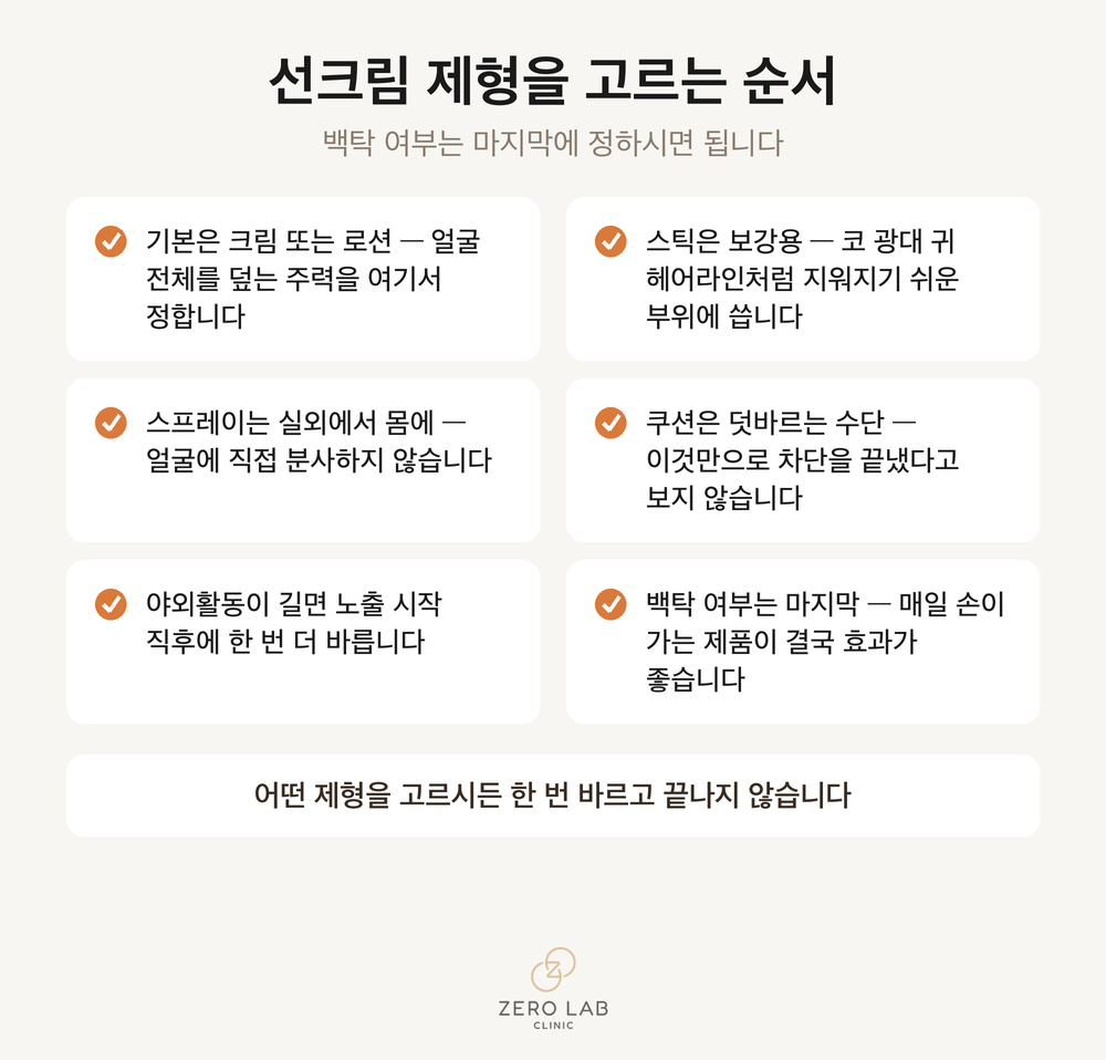 제형을 고르는 순서를 정리한 체크리스트