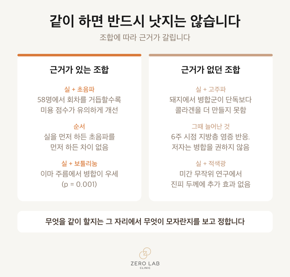 병합 시술 중 근거가 있는 조합과 없는 조합을 나눈 비교 카드