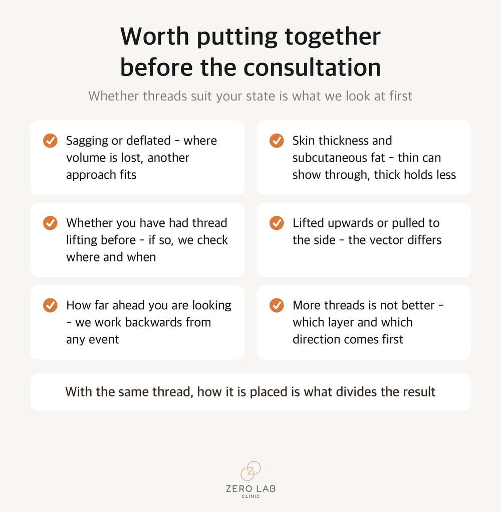 Checklist of the items worth putting together before the consultation