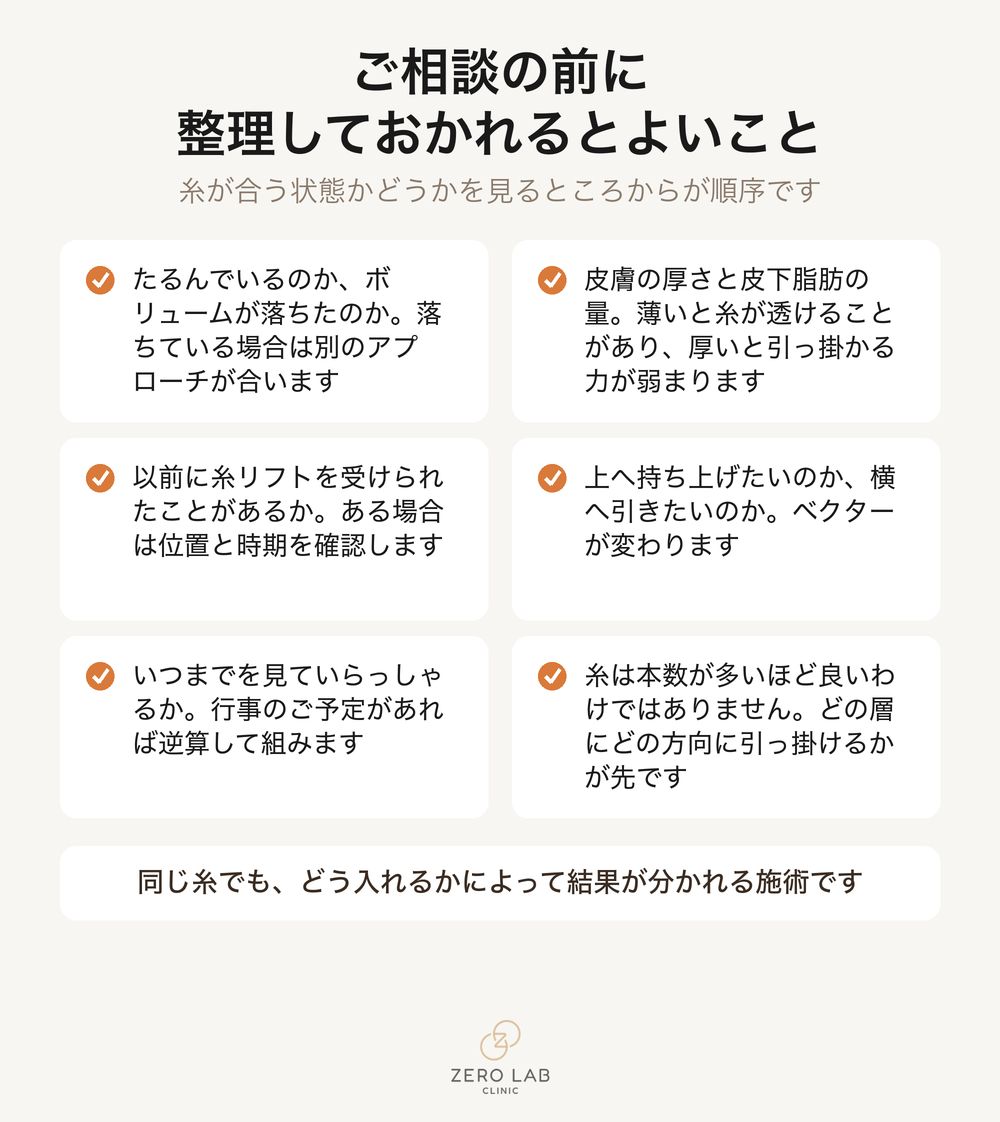 相談の前に整理しておかれるとよい項目のチェックリスト