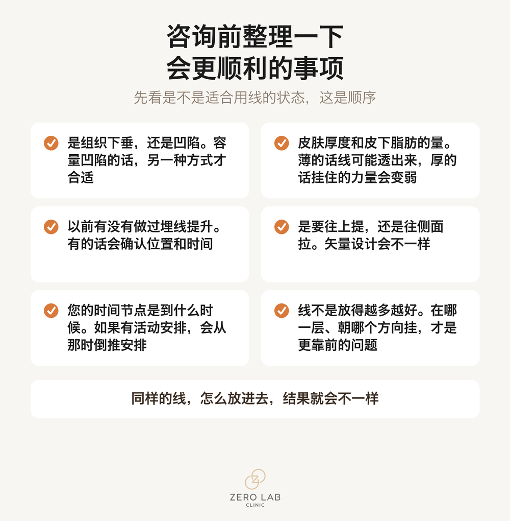 面诊前建议先整理好的项目清单