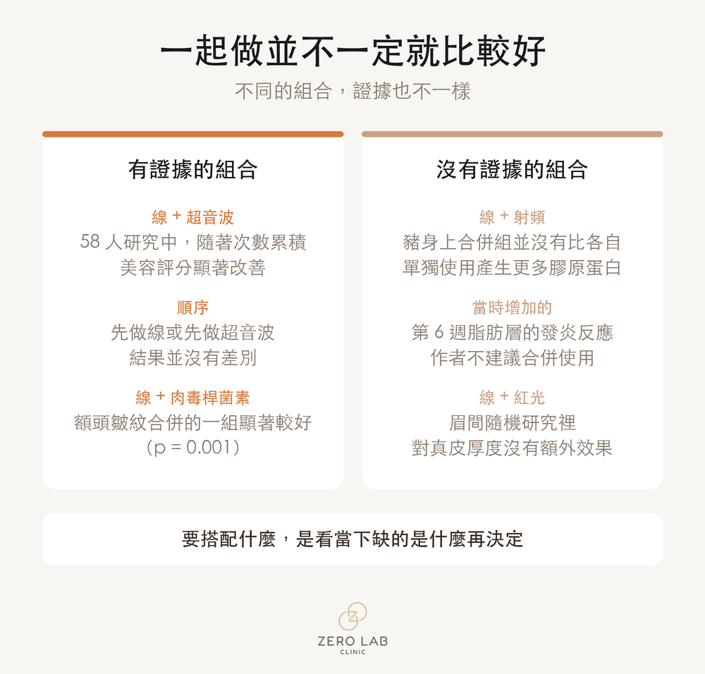 比較卡：合併治療中有證據支持的組合與沒有證據的組合