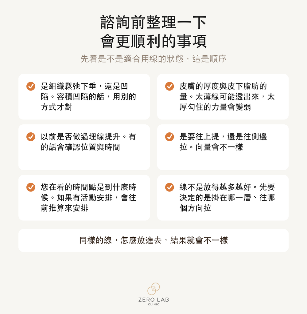 諮詢前建議先整理好的項目清單