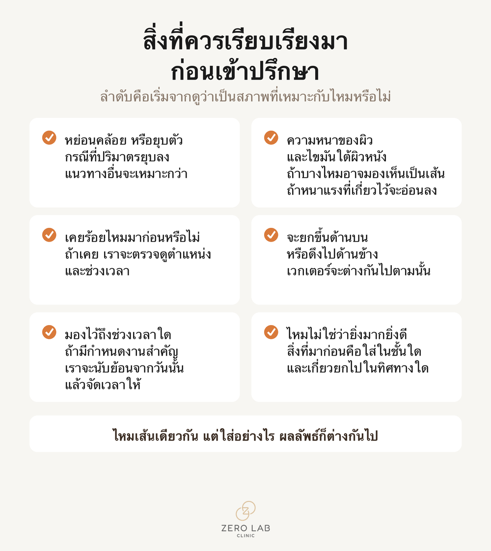 เช็กลิสต์รายการที่ควรเรียบเรียงมาก่อนเข้าปรึกษา