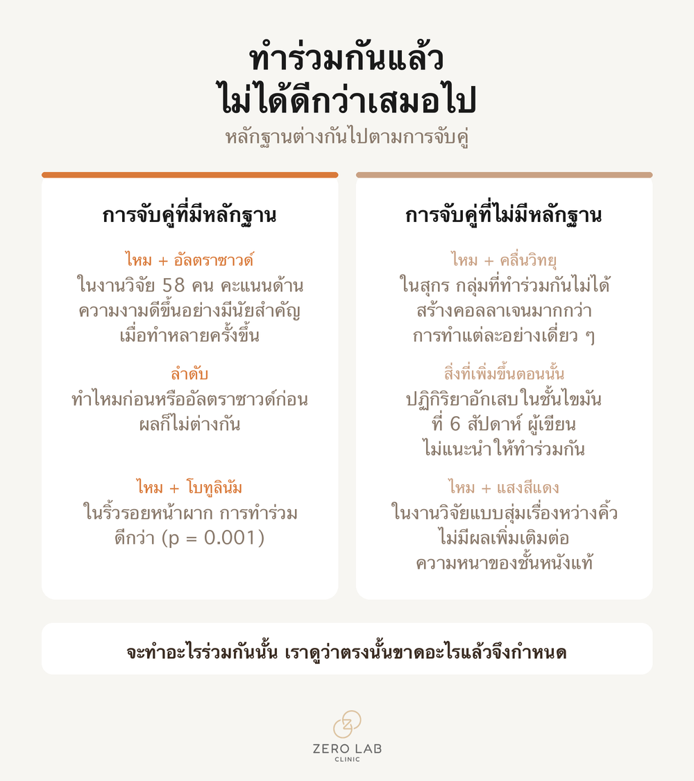 การ์ดเปรียบเทียบที่แยกการจับคู่หัตถการที่มีหลักฐานกับที่ไม่มีหลักฐาน