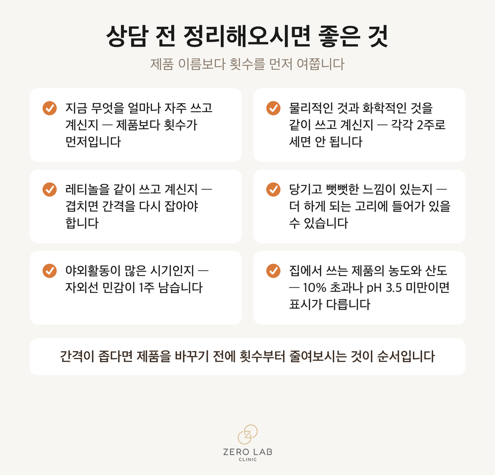 상담 전 정리해오시면 좋은 항목 체크리스트