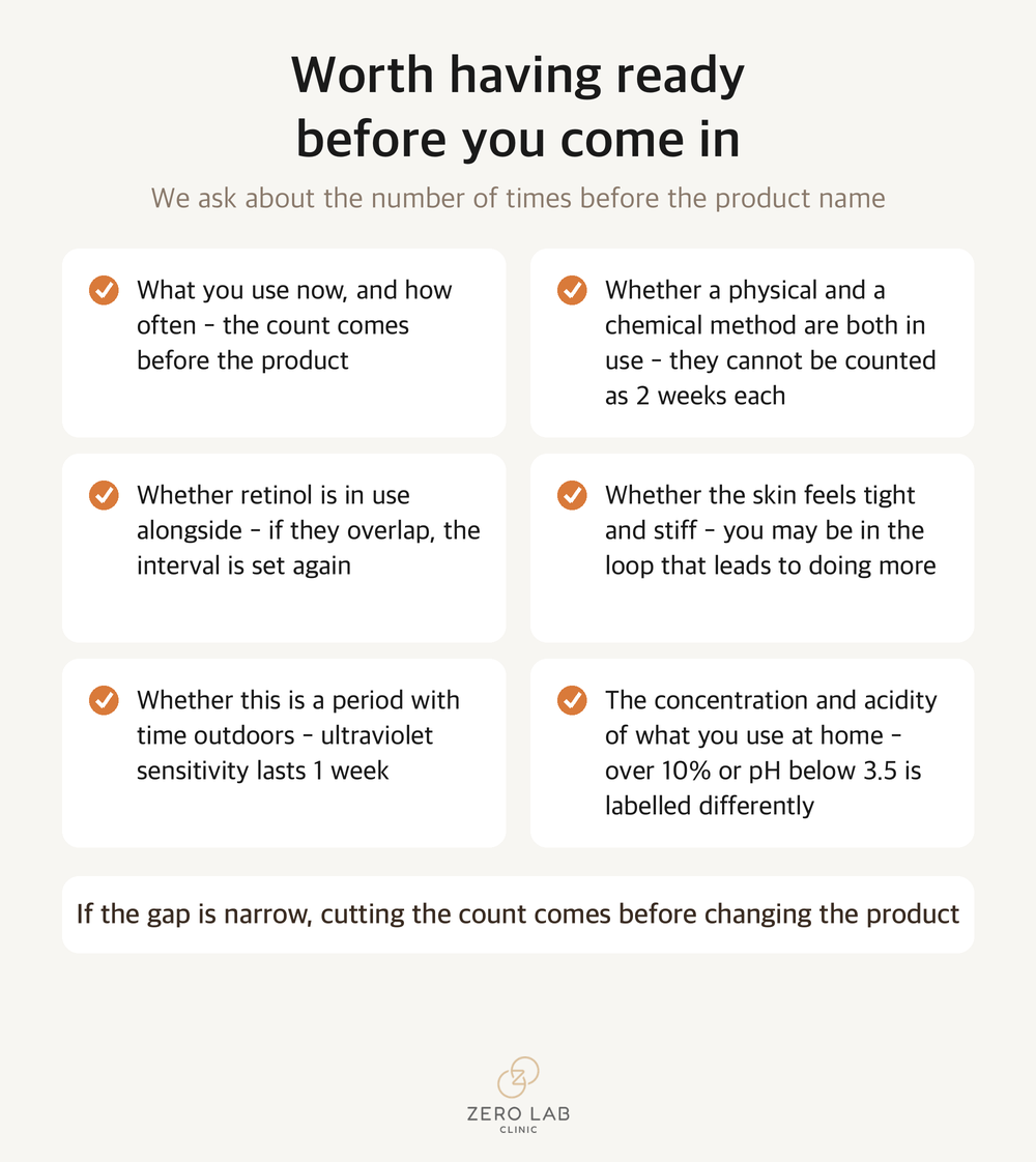 Checklist of the items it helps to have ready before a consultation