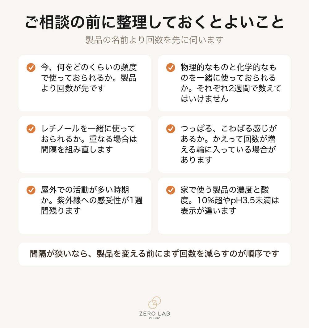 カウンセリングの前に整理してきていただくとよい項目のチェックリスト