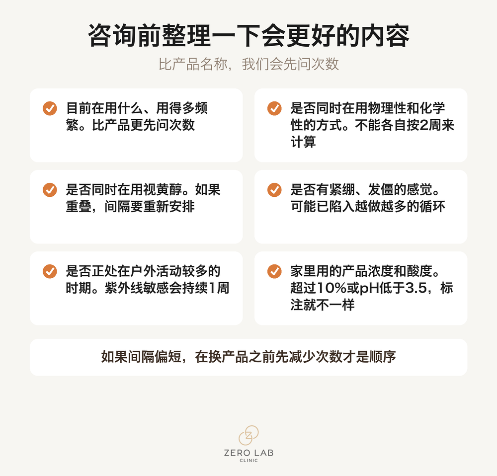 咨询前建议先整理好的项目清单